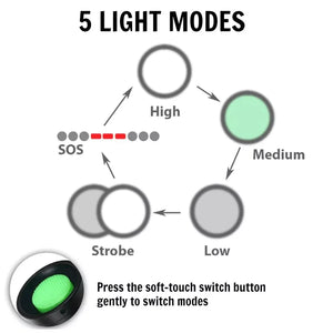 Patriot's Tactical Flashlight